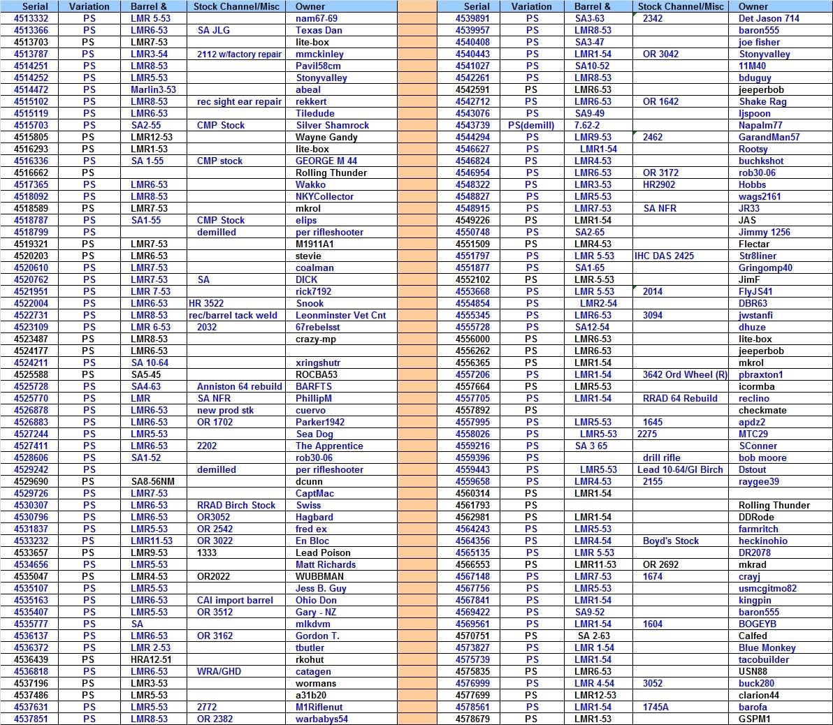 official-ihc-serial-numbers-thread-cmp-forums